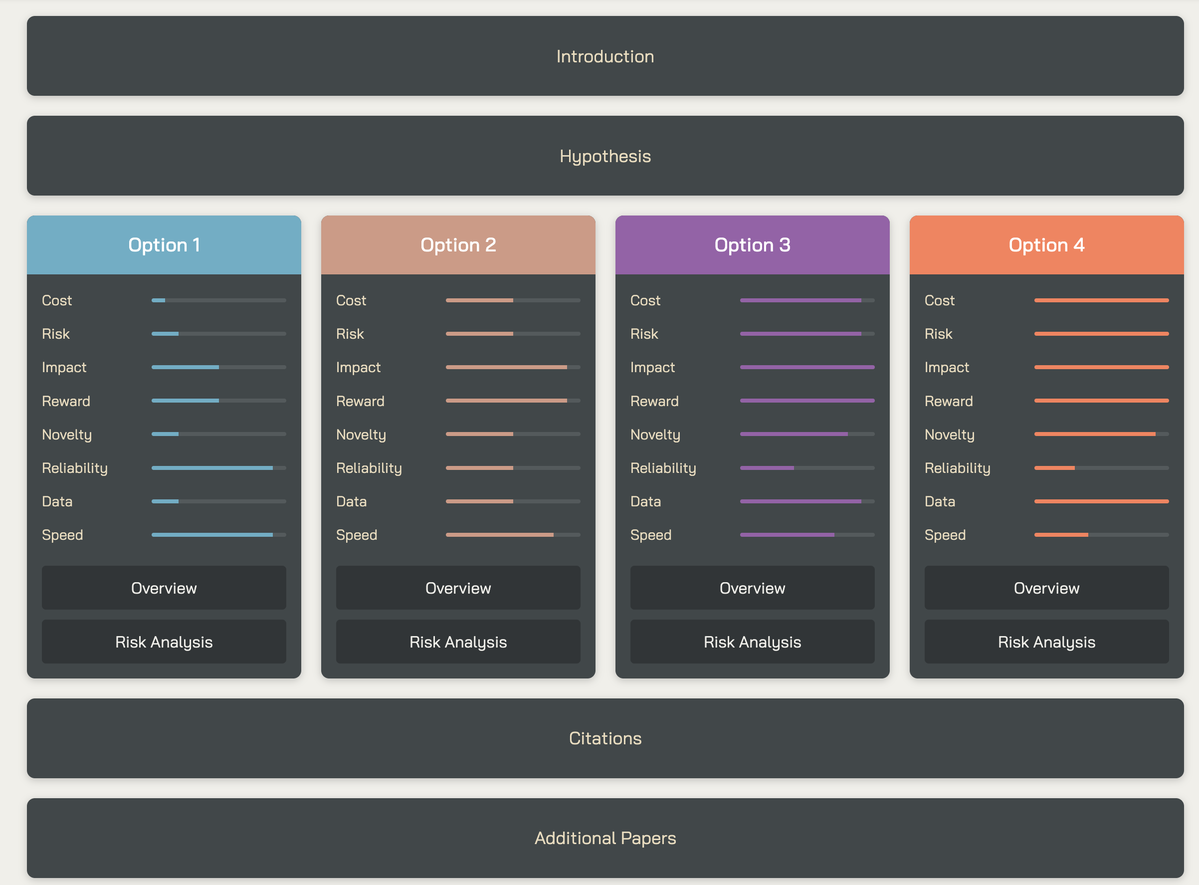 Example of Solution Mapping
